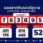 ตรวจ หวย ของ วัน นี้